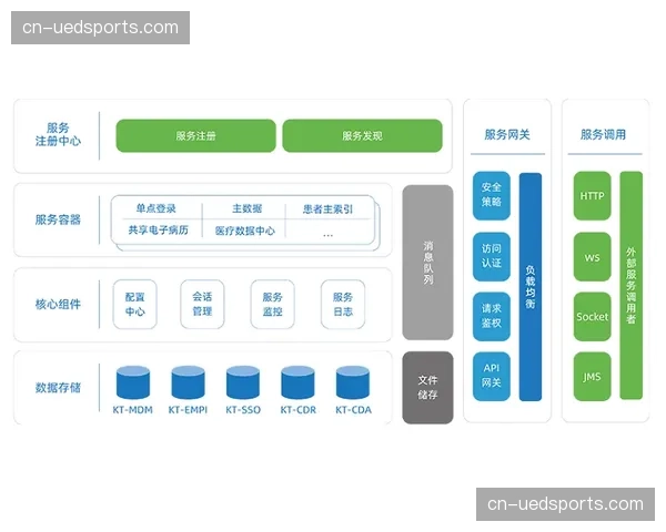 标准化协议应用降低异构系统对接难度与集成周期