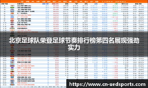 北京足球队荣登足球节奏排行榜第四名展现强劲实力